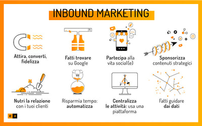 checklist-inbound-marketing