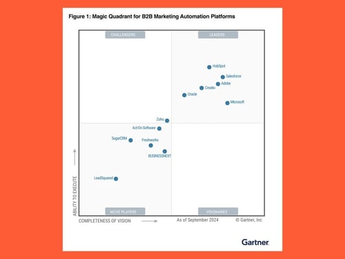 magic-quadrant-for-B2B-Marketing-Automation-Platforms