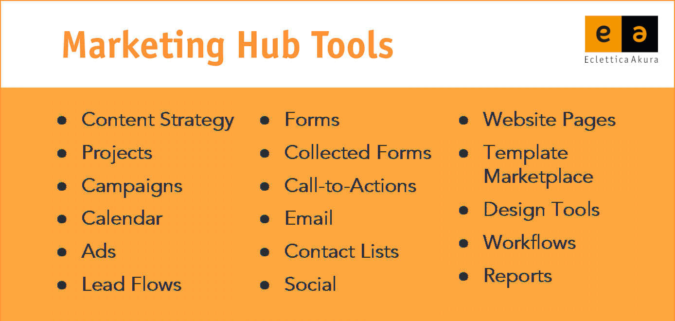 Marketing Hub Tools - Hubspot - Eclettica-Akura